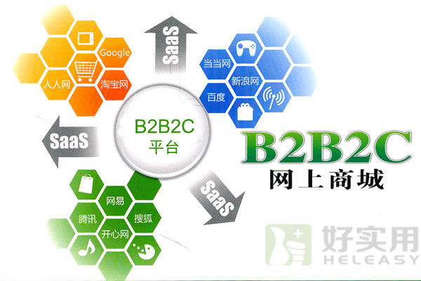 什么是B2B2C商城系统？