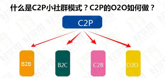 什么是C2P小社群模式？C2P的O2O如何做？
