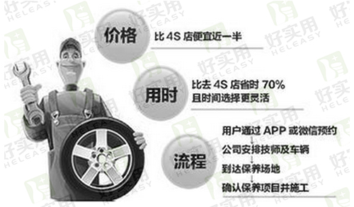 汽车维修O2O如何在环保监管风暴下生存?