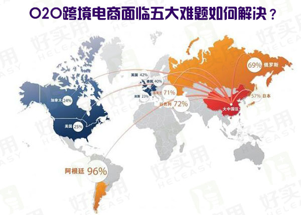 O2O跨境电商面临五大难题如何解决？