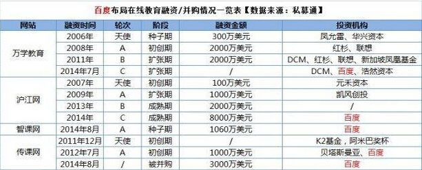 百度O2O进入“进攻时刻” 目前领先阿里、腾讯一步