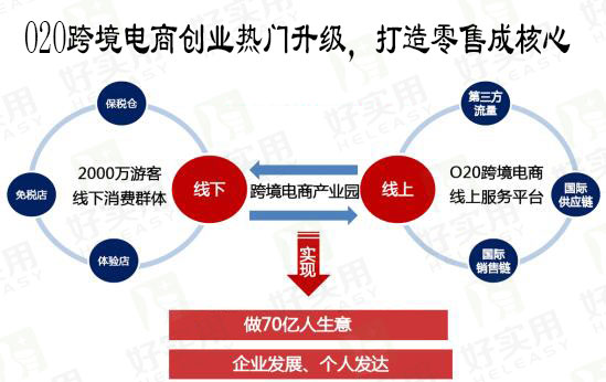 O2O跨境电商创业热门升级，打造零售成核心