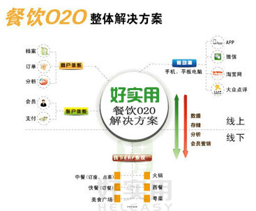 2015餐饮o2o五大经典案例分析
