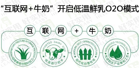 “互联网+牛奶”开启低温鲜乳O2O模式