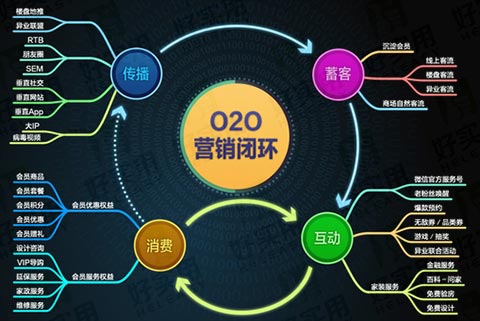 麦当劳开启O2O数字化营销改变用餐文化