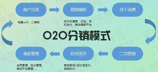 O2O分销模式将终结传统沉香电商模式