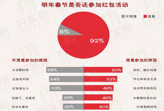 阿腾“围剿”2016猴年春节红包大战盛况发布