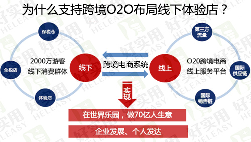 为什么支持跨境O2O布局线下体验店?
