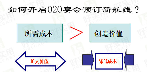 如何开启O2O宴会预订新航线？