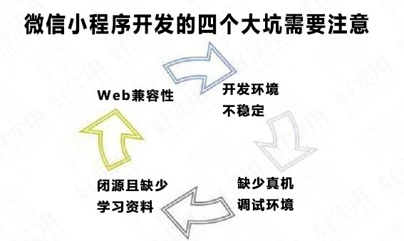 微信小程序开发的四个大坑需要注意