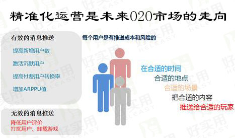 精准化运营是未来O2O市场的走向