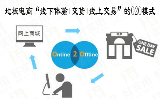地板电商“线下体验+交货+线上交易”的O2O模式