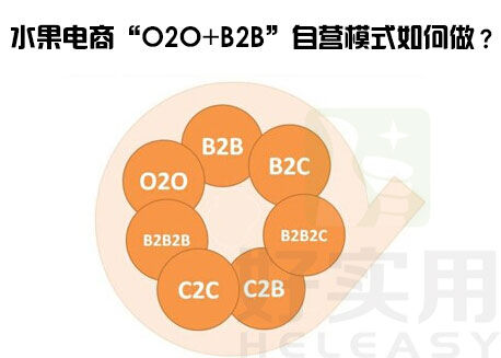 水果电商“O2O+B2B”自营模式如何做？