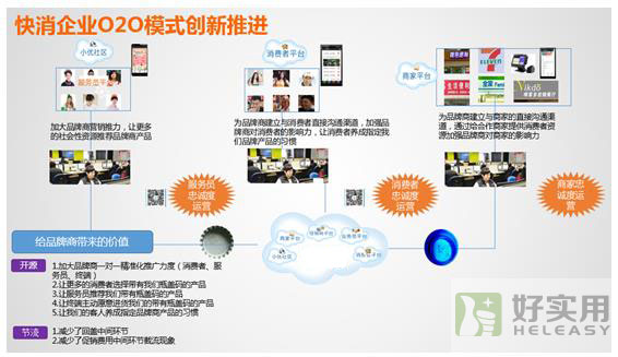 快消品o2o如何融合再造、绝地逢生？