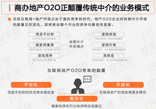 商办地产O2O正颠覆传统中介的业务模式