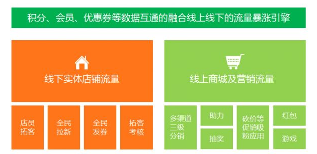 新微商的实体新零售和社交新零售模式有何不同?