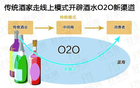 传统酒家走线上模式开辟酒水O2O新渠道