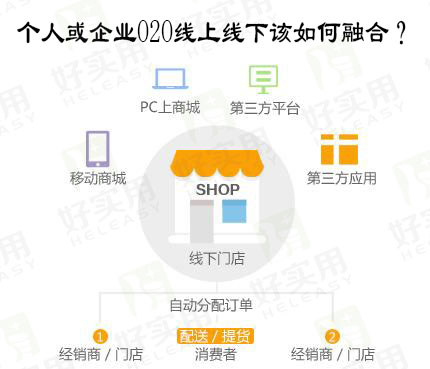 个人或企业O2O线上线下该如何融合?