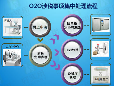 南平国税部门启用O2O涉税事项集中办理中心