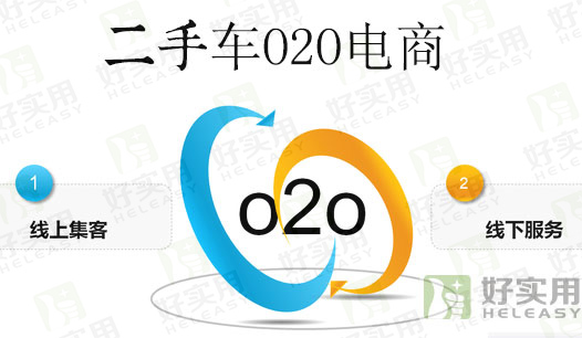 二手车电商发展受限 O2O模式是突破口