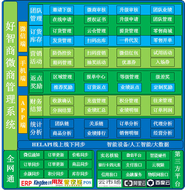 传统微商模式应当如何改造和升级?