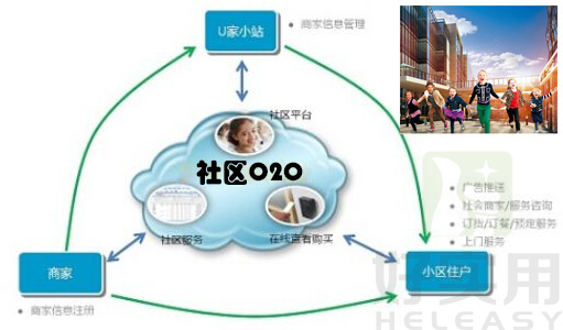 B2F是社区O2O商业本质 儿童业态将成新“标配”