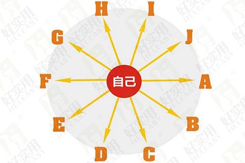 太阳线直销软件开发有效解决直销企业管理问题