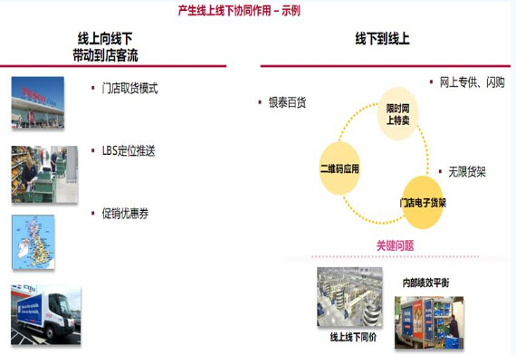 传统商超百货转型O2O案例详解