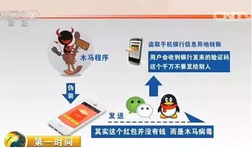 微信红包被“山寨” 大学生抢红包被骗700元