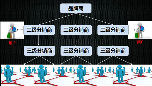 什么是微店系统?