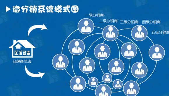 好实用微分销系统成2016微信营销的另一个出路