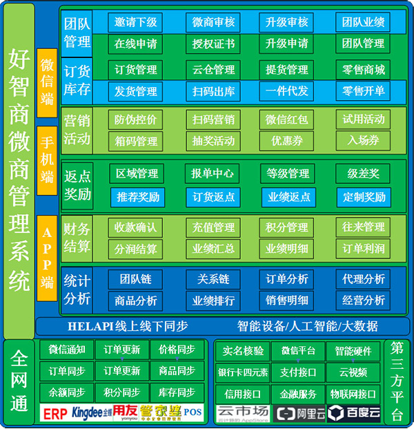 三分钟读懂好智商微商管理系统