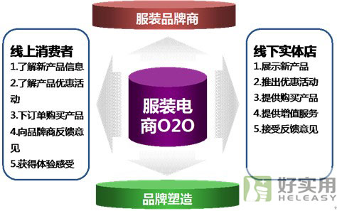 “互联网+服装”如何利用o2o模式力挽狂澜