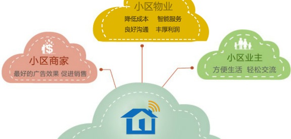 物业o2o怎么做?物业短板是什么?