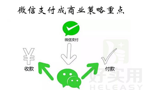 微信商业化迅速发展 微信支付成商业策略重点