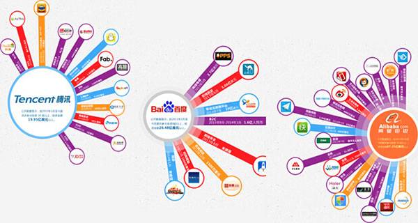 互联网巨头给生鲜O2O带来5大好处是什么？