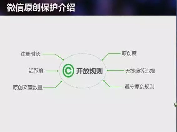 开通微信原创保护机制的深度解读!