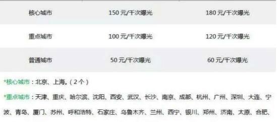 微信广告为加强招商力度,微信朋友圈广告降价