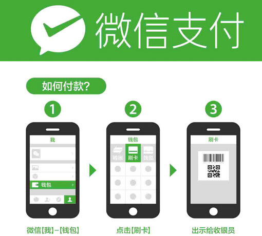 微信支付进驻菜市场,买菜扫码就可付款