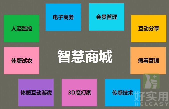 微信智慧商城是什么?