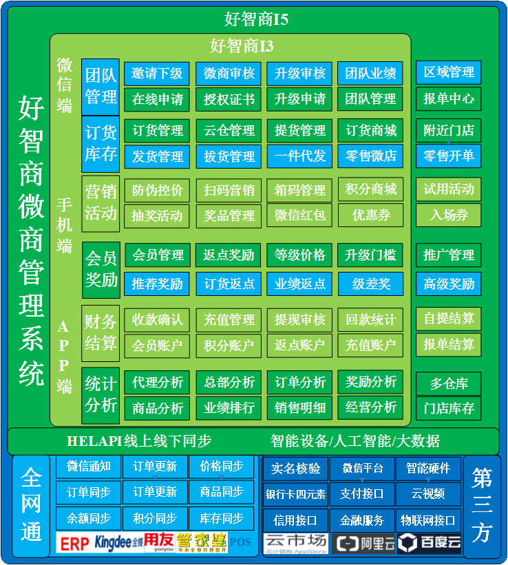 微商多产品授权系统解决哪些产品授权难题?