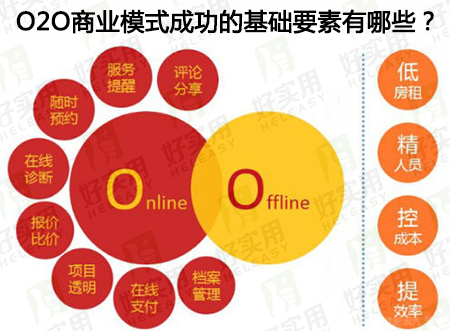O2O商业模式成功的基础要素有哪些？