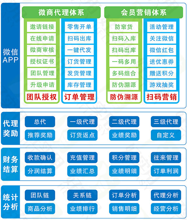 微商都是消费者、销售者与传播者