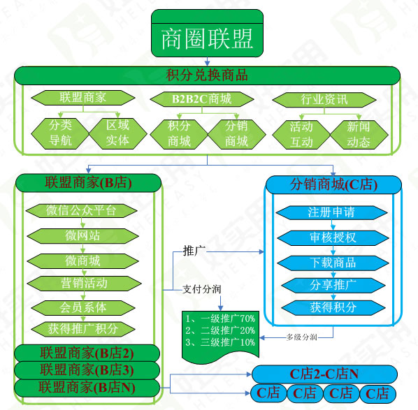 好智商微商系统助力微商行业规范化发展