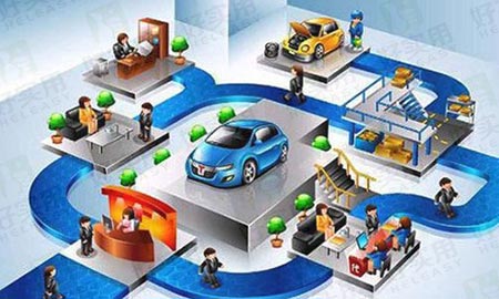 汽车后市场O2O集体阵亡 上门+到店是出路