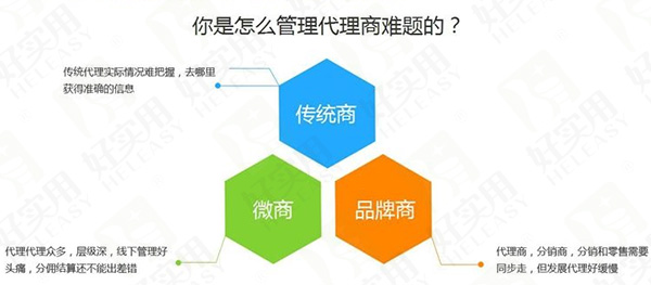 微商下单分销系统有何功能？