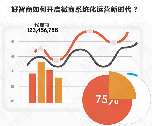 好智商如何开启微商系统化运营新时代？