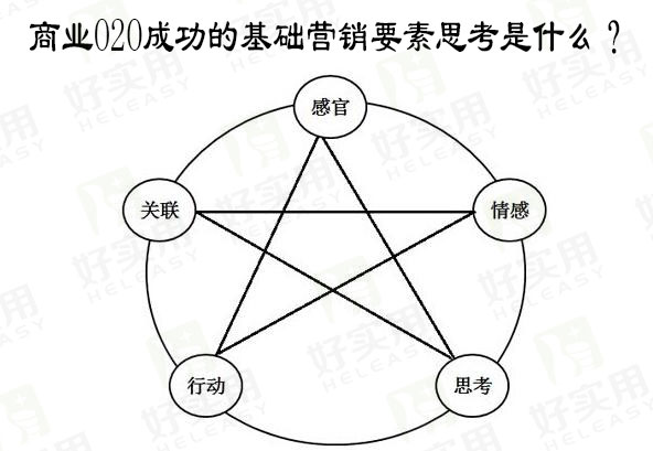 商业O2O成功的基础营销要素思考是什么？