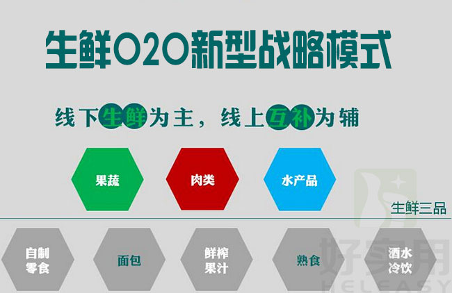生鲜O2O新型战略模式