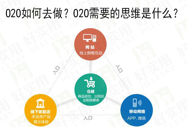 O2O如何去做?O2O需要的思维是什么?